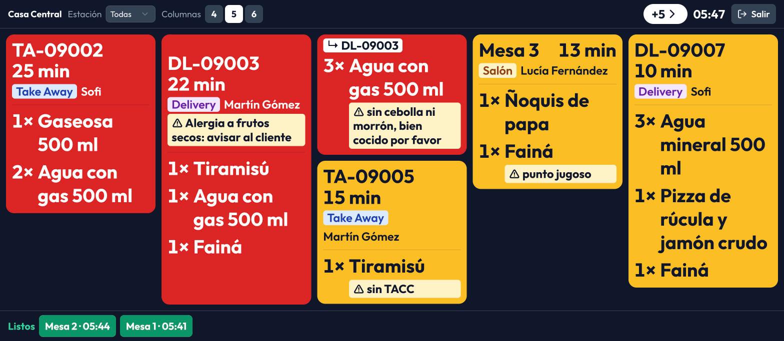 El monitor de cocina con cinco columnas de pedidos: dos en rojo, tres en amarillo, con sus productos en letra grande y las notas resaltadas; abajo, la franja de Listos
