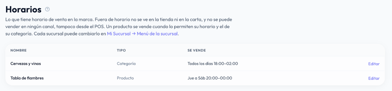 Pestaña Horarios: Cervezas y vinos, categoría, todos los días de 18:00 a 02:00; Tabla de fiambres, producto, de jueves a sábado de 20:00 a 00:00