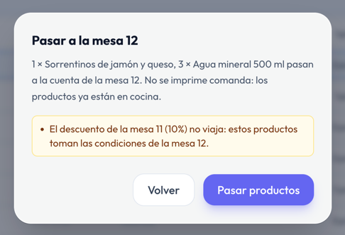Confirmación: 1 sorrentino y 3 aguas pasan a la cuenta de la mesa 12, con el aviso de que el descuento de la mesa 11 no viaja