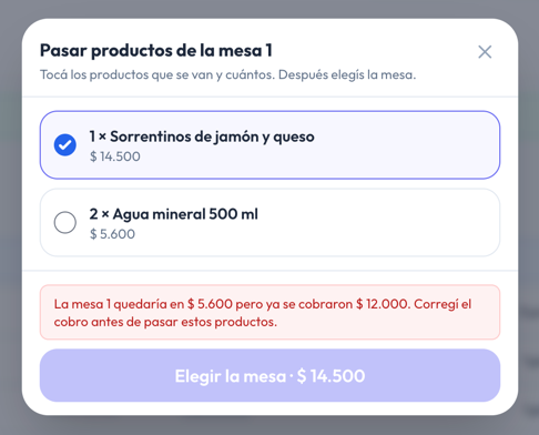 Pasar productos de la mesa 1 con los sorrentinos marcados y el aviso en rojo: quedaría en $5.600 pero ya se cobraron $12.000