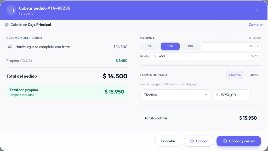 Cobrar pedido: una hamburguesa de 14.500 pesos, propina del 10 por ciento de 1.450, total del pedido 14.500 y total con propina 15.950 en efectivo