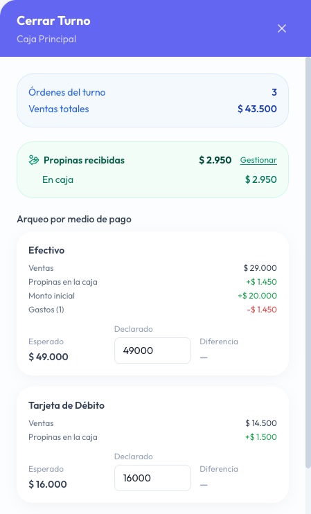 Cerrar turno con la propina en efectivo en la caja y un gasto de 1.450: esperado 49.000 sin diferencia, pero con la línea Gastos menos 1.450
