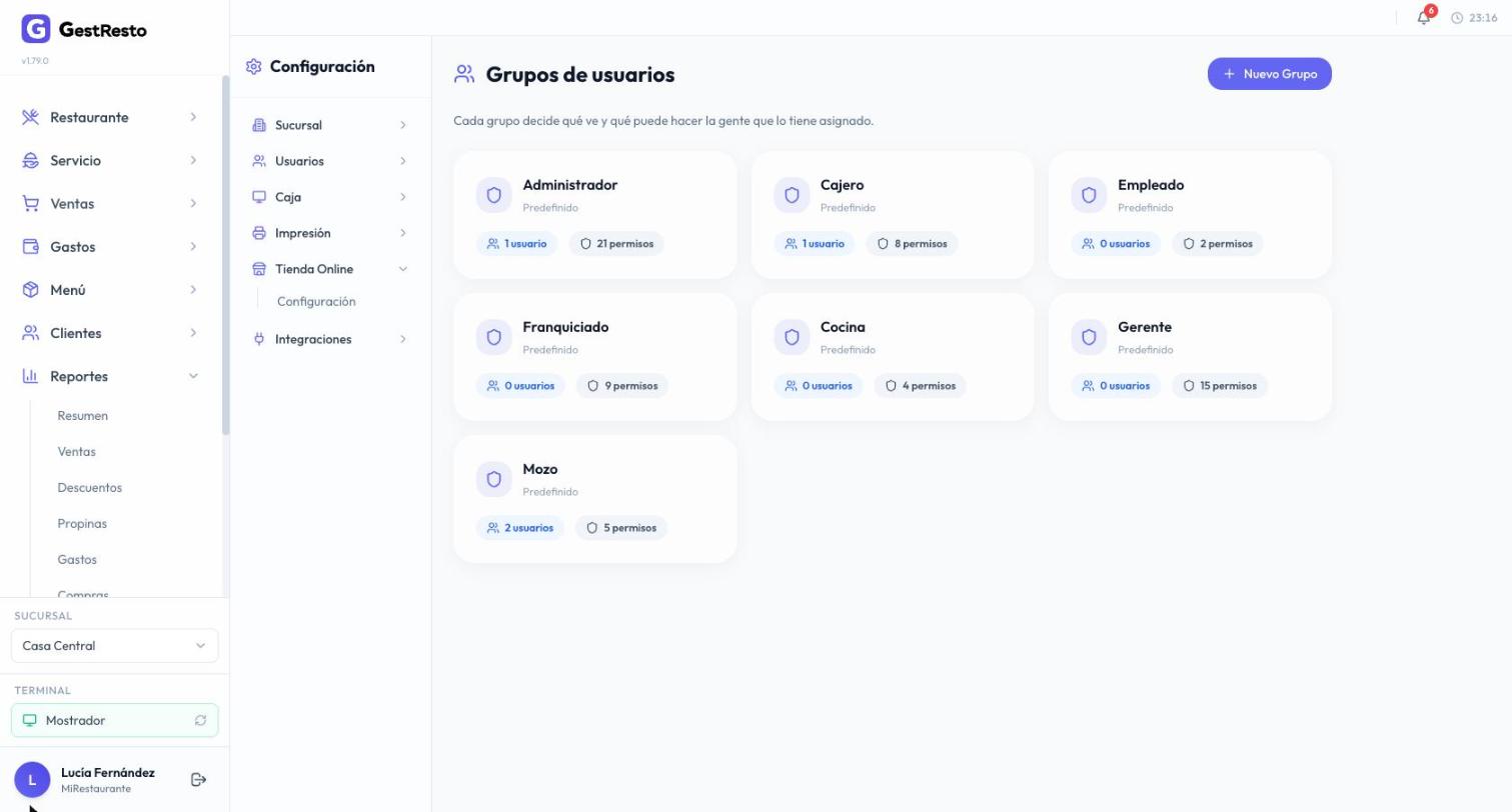 Grupos de usuarios predefinidos con cuántos usuarios y cuántos permisos tiene cada uno